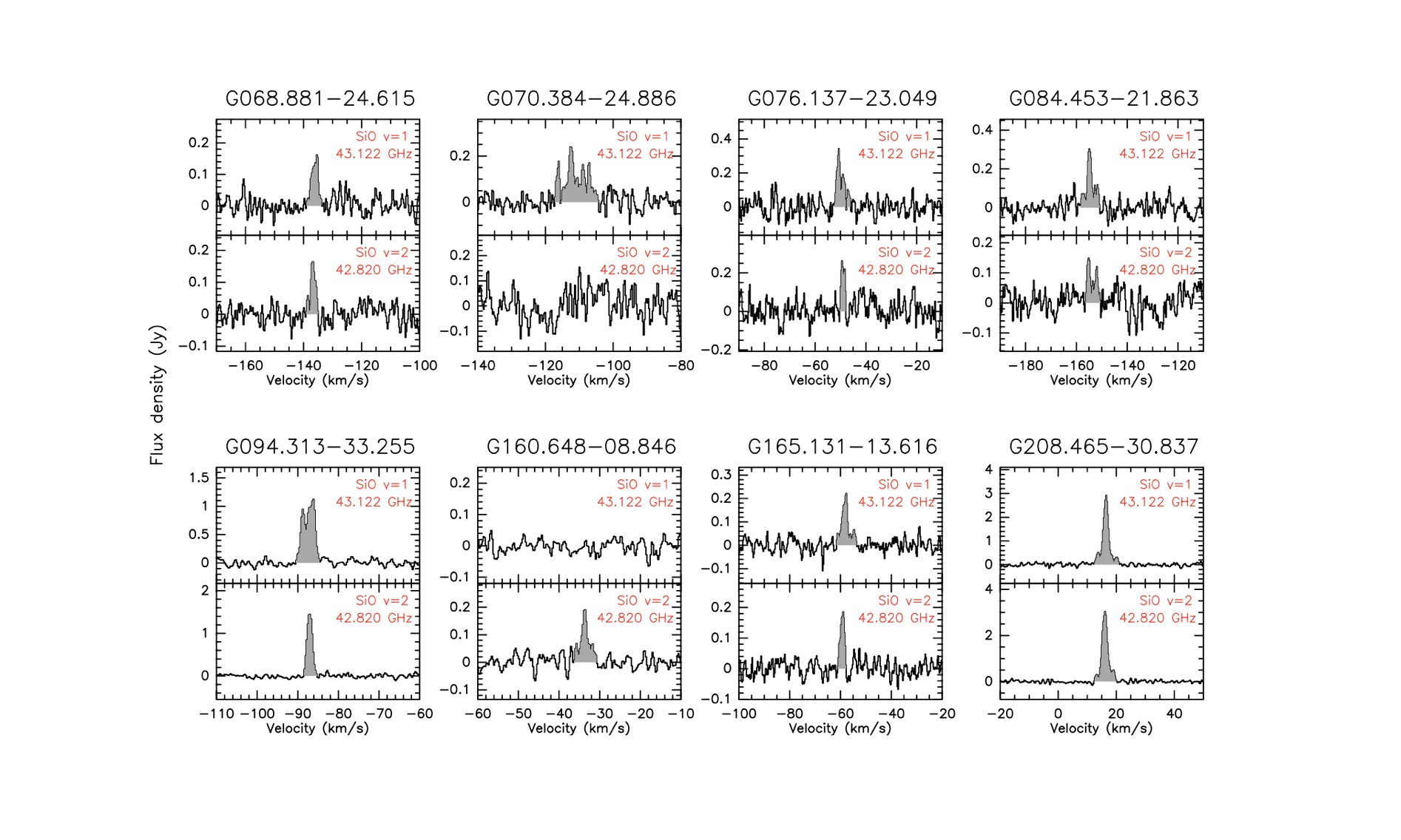 detections