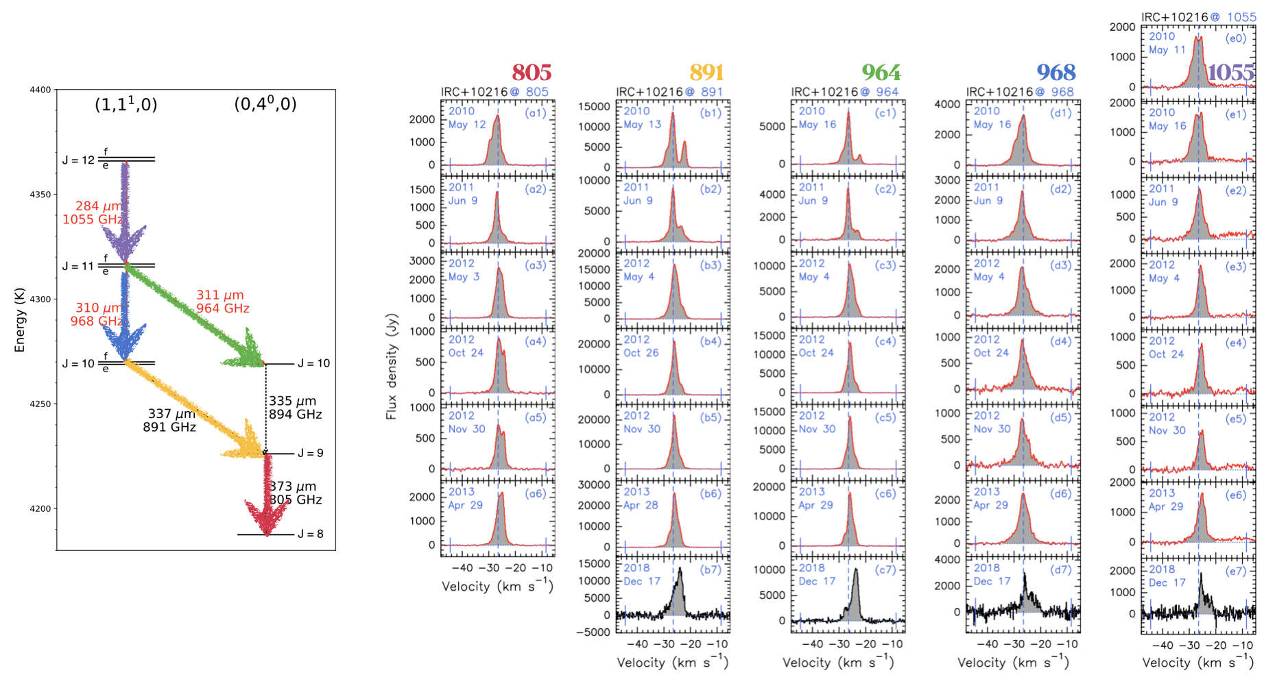 Level diagram and Spectra