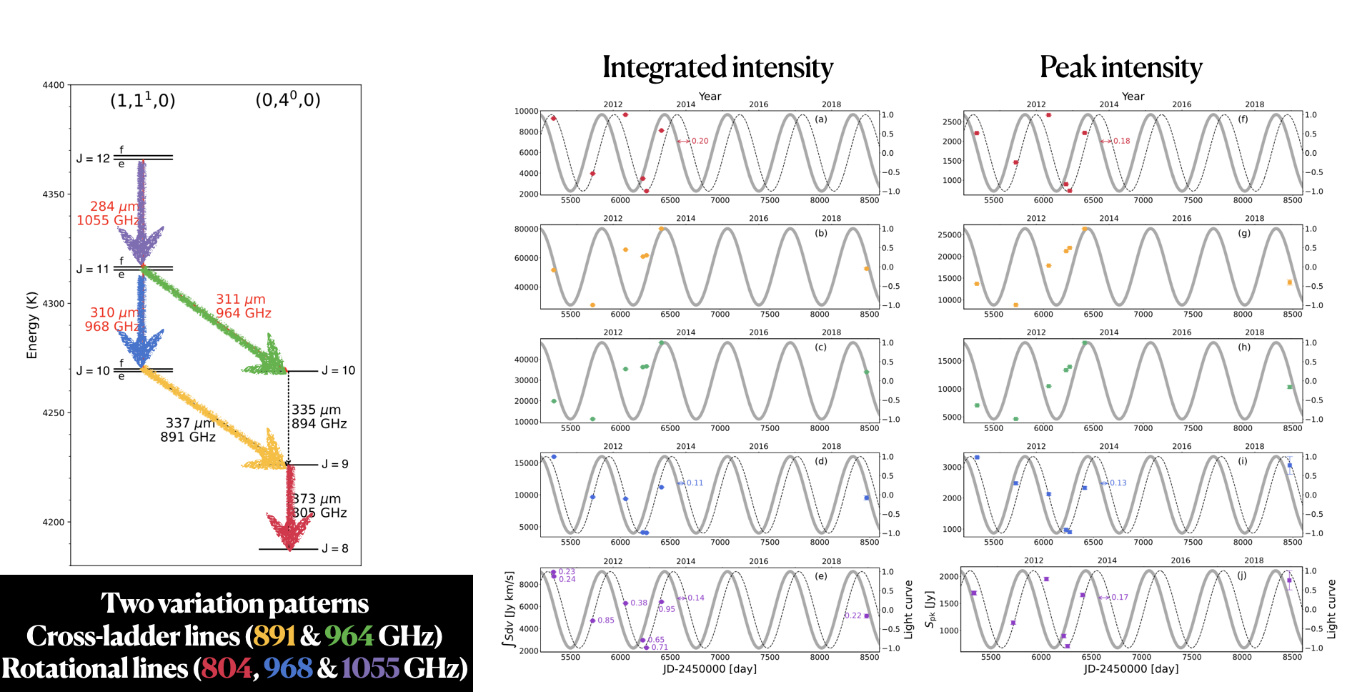 Laser Variability