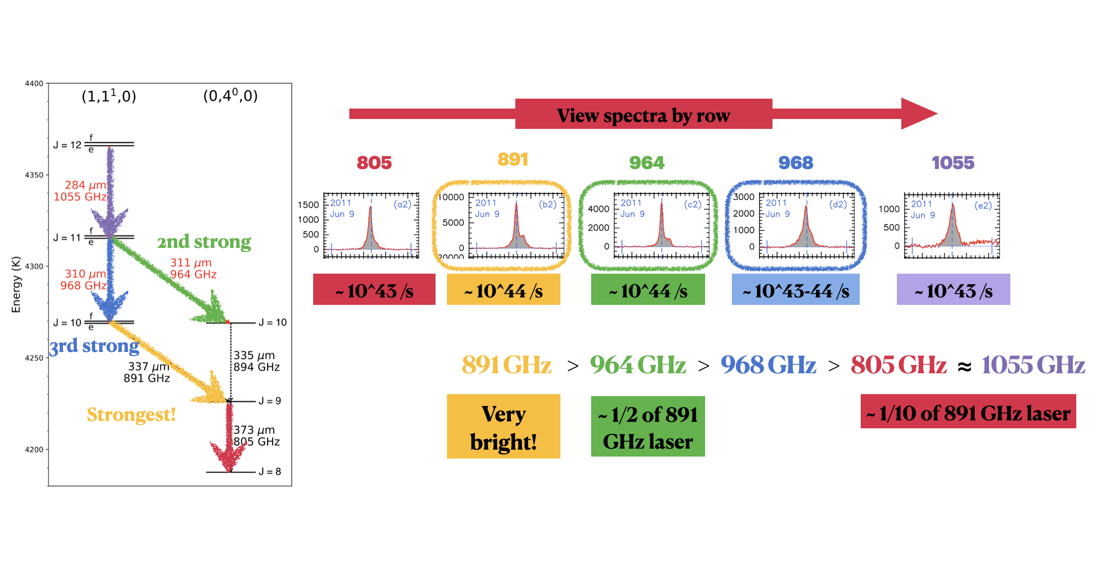 Laser Variability